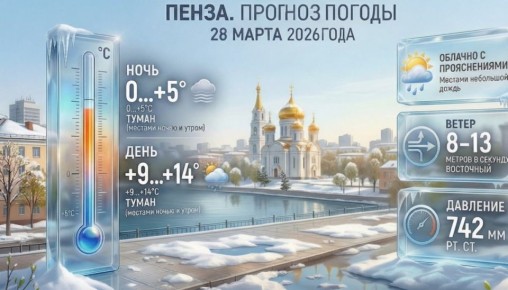 По информации Пензенского ЦГМС – филиала ФГБУ «Приволжское УГМС», в субботу, 28 марта, прогнозируется облачная с прояснениями погода.