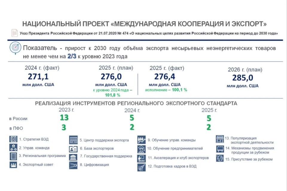 ���� �����������: ���������� ������� �������� � ������������� ������ ��� ������ ������, ������������ �����������