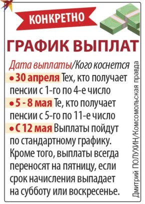 Кому выдадут майские пенсии в апреле: график платежей немного сдвинется из-за праздников