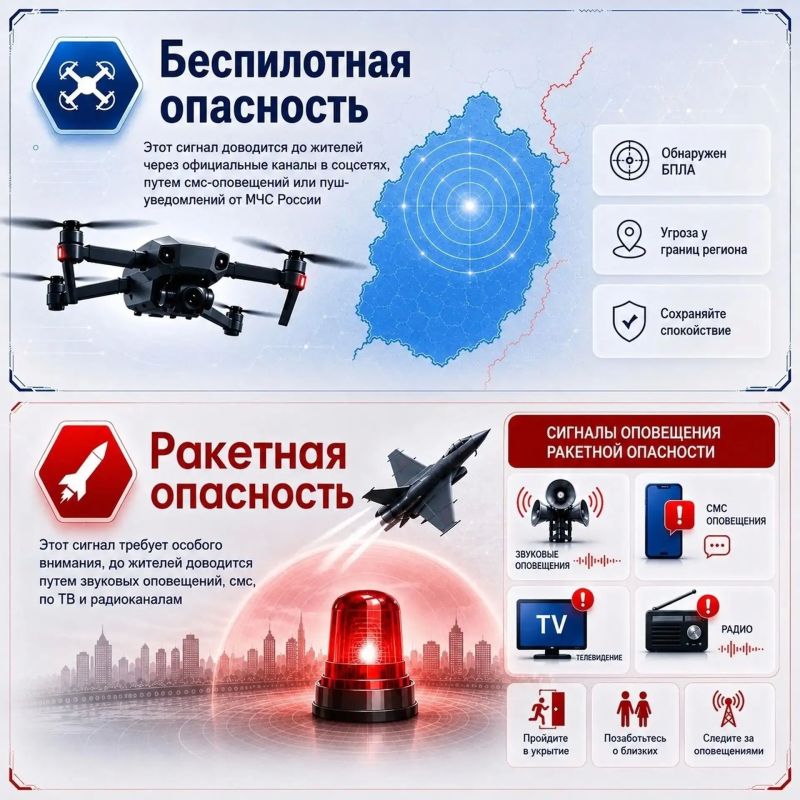 Как действовать при объявлении режимов «Беспилотная опасность» и «Ракетная опасность»? Как действовать при объявлении режимов «Беспилотная опасность» и «Ракетная опасность»?