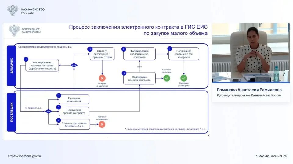 УФК по Пензенской области приняло участие во Всероссийском совещании Федерального казначейства УФК по Пензенской области приняло участие во Всероссийском совещании Федерального казначейства