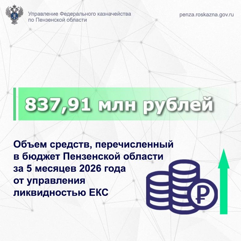 В июне 2026 года в доход Пензенской области перечислено 440,20 млн руб