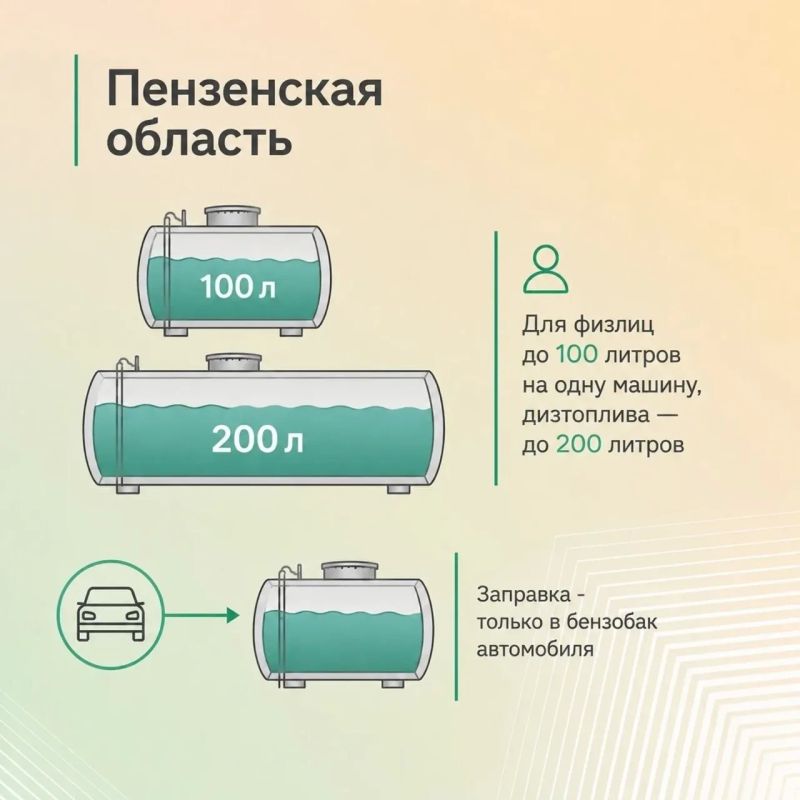 Как регионы России справляются с проблемами на топливном рынке? Как регионы России справляются с проблемами на топливном рынке?