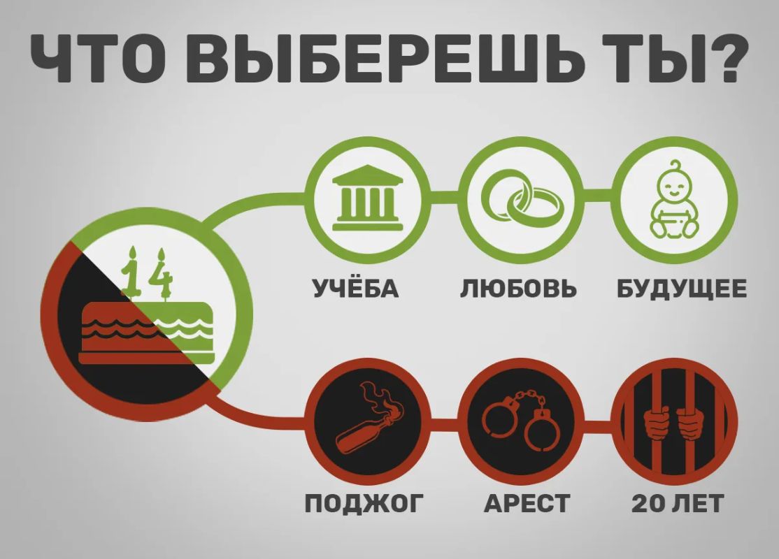 14 лет — возраст уголовной ответственности