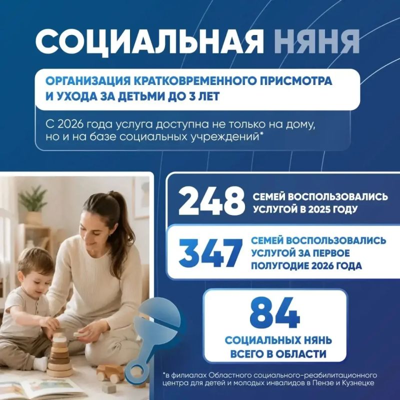 Олег Мельниченко: В Пензенской области проживает свыше 220 тысяч детей, порядка 40% из них охвачены мерами социальной поддержки Олег Мельниченко: В Пензенской области проживает свыше 220 тысяч детей, порядка 40% из них охвачены мерами социальной поддержки