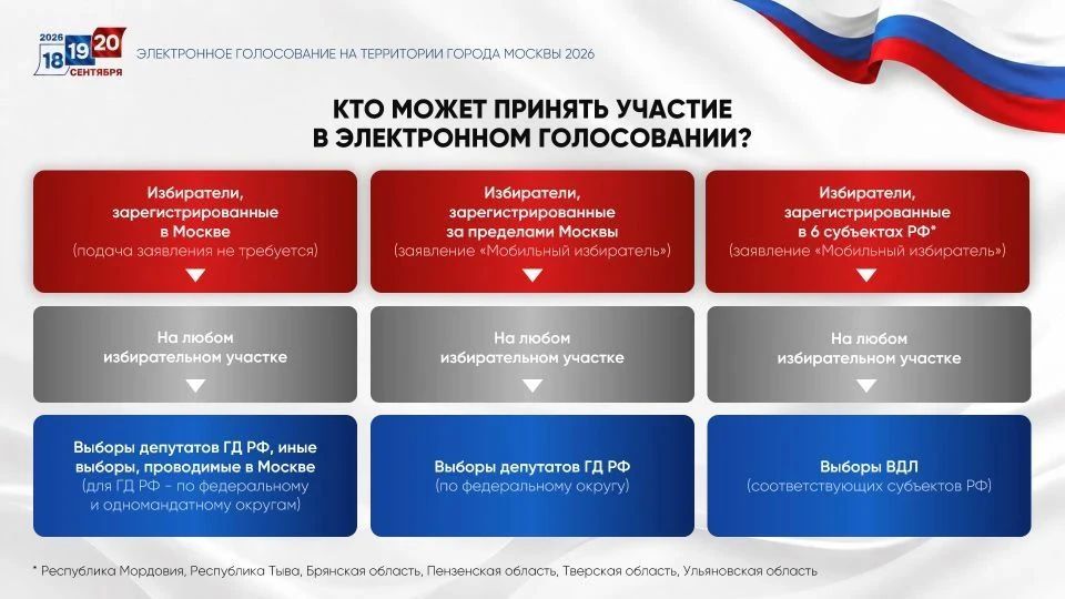 Избиратели всех регионов России, в дни голосования оказавшиеся в Москве, смогут проголосовать на любом столичном участке в #ЕДГ2026