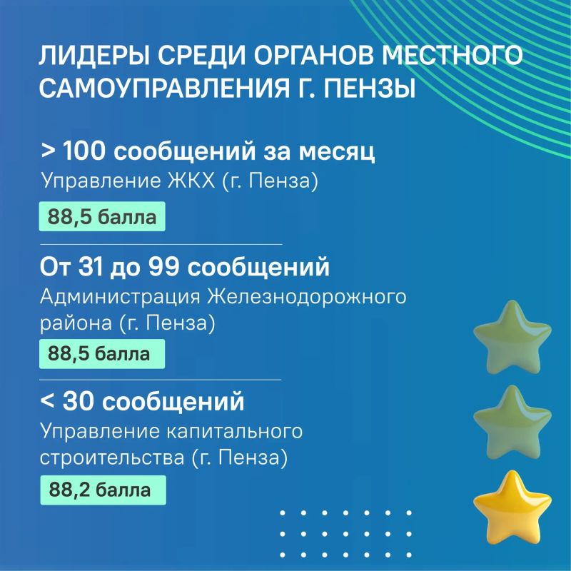 #ЦУР58_рейтинг. Круглых отличников среди министерств и ведомств в июле не оказалось #ЦУР58_рейтинг. Круглых отличников среди министерств и ведомств в июле не оказалось