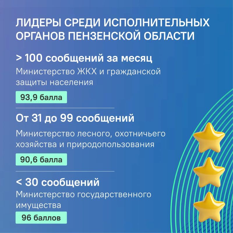 #ЦУР58_рейтинг. Круглых отличников среди министерств и ведомств в июле не оказалось #ЦУР58_рейтинг. Круглых отличников среди министерств и ведомств в июле не оказалось