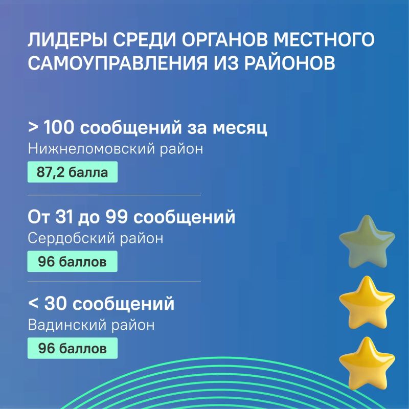 #ЦУР58_рейтинг. Круглых отличников среди министерств и ведомств в июле не оказалось #ЦУР58_рейтинг. Круглых отличников среди министерств и ведомств в июле не оказалось