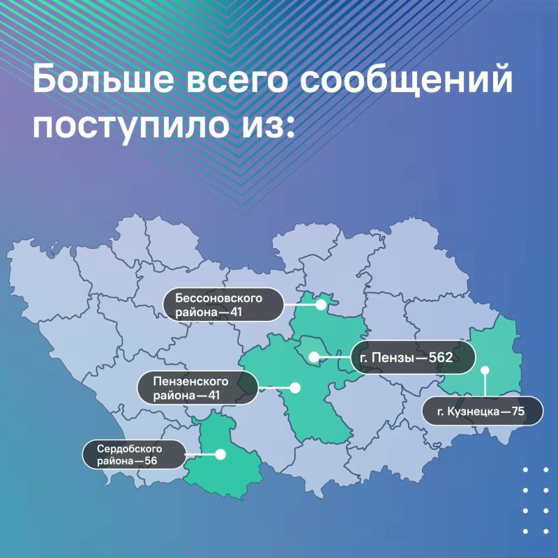 #ЦУР58_дайджест. Делимся итогами прошедшей недели #ЦУР58_дайджест. Делимся итогами прошедшей недели