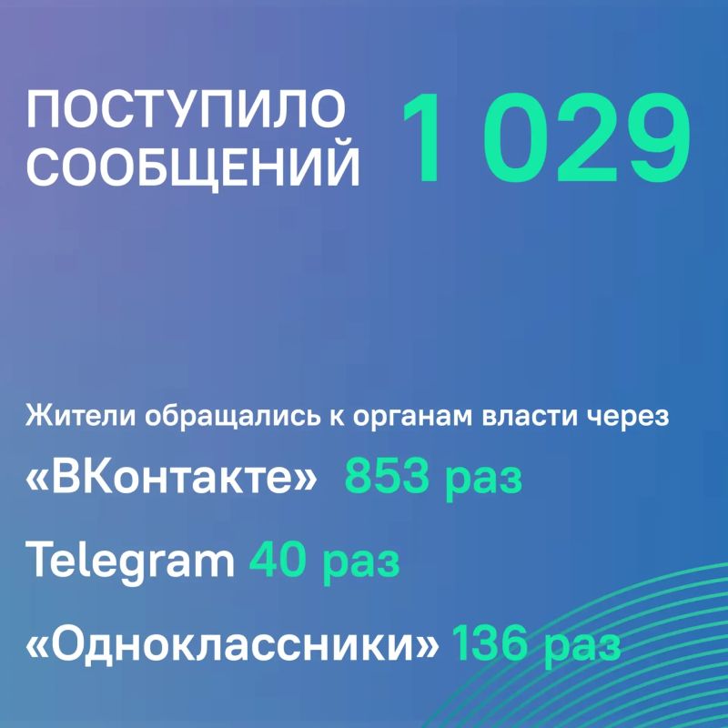 #ЦУР58_дайджест. Делимся итогами прошедшей недели #ЦУР58_дайджест. Делимся итогами прошедшей недели