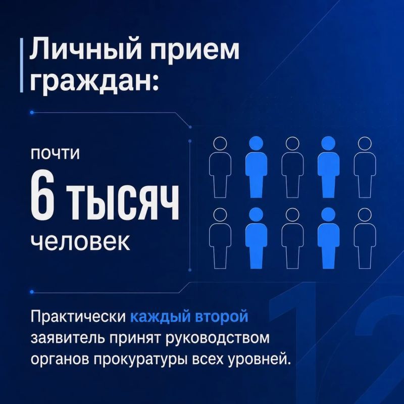 Органами прокуратуры региона в первом полугодии 2026 г. проведена значительная работа по надзору за соблюдением законности и правопорядка Органами прокуратуры региона в первом полугодии 2026 г. проведена значительная работа по надзору за соблюдением законности и правопорядка