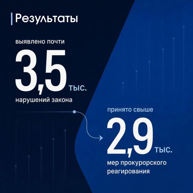Органами прокуратуры региона в первом полугодии 2026 г. проведена значительная работа по надзору за соблюдением законности и правопорядка Органами прокуратуры региона в первом полугодии 2026 г. проведена значительная работа по надзору за соблюдением законности и правопорядка