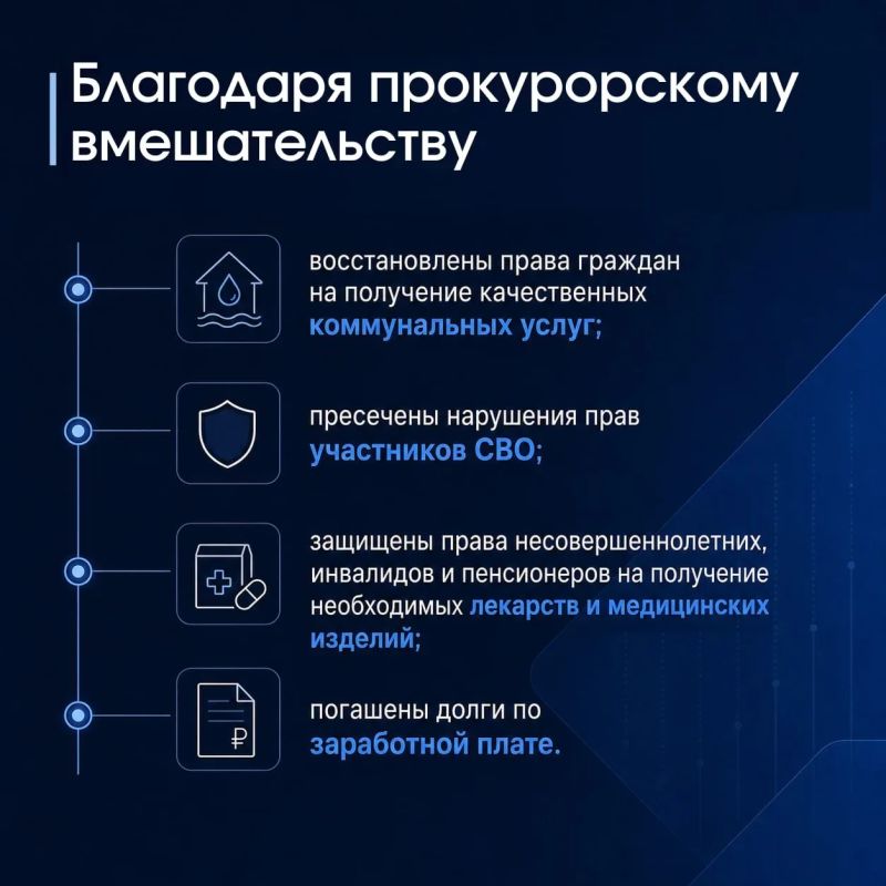 Органами прокуратуры региона в первом полугодии 2026 г. проведена значительная работа по надзору за соблюдением законности и правопорядка Органами прокуратуры региона в первом полугодии 2026 г. проведена значительная работа по надзору за соблюдением законности и правопорядка