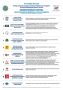 Информация о политических партиях, зарегистрировавших федеральные списки кандидатов