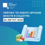 #ЦУР58_рейтинг. В этом посте рассказываем о лучших среди пензенских министерств и ведомств по работе в соцсетях в августе Такой рейтинг составляется ежемесячно