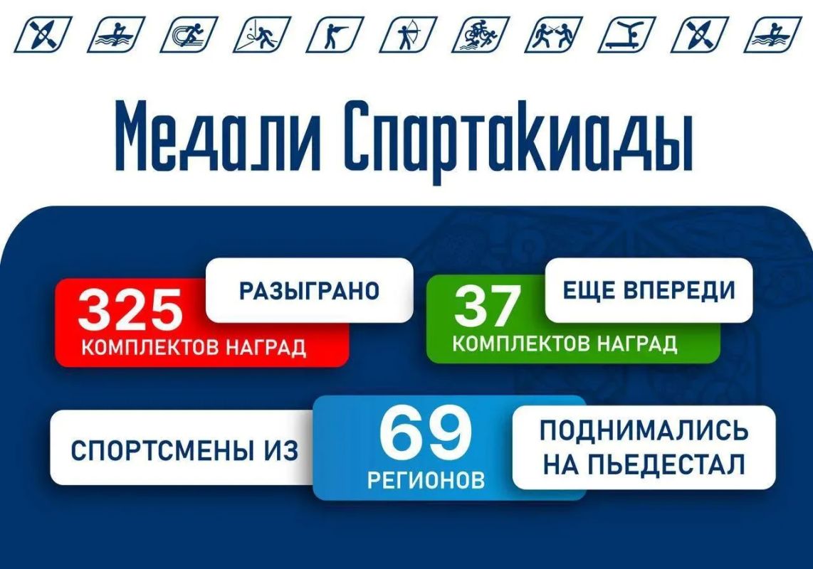 До финиша Спартакиады народов России — ровно месяц До финиша Спартакиады народов России — ровно месяц