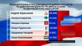 Результаты выборов в 149-м округе