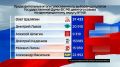 Выборы депутатов Государственной Думы 9-го созыва по одномандатным округам